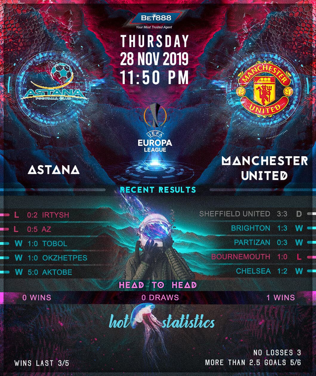 Astana vs Manchester United 28/11/19