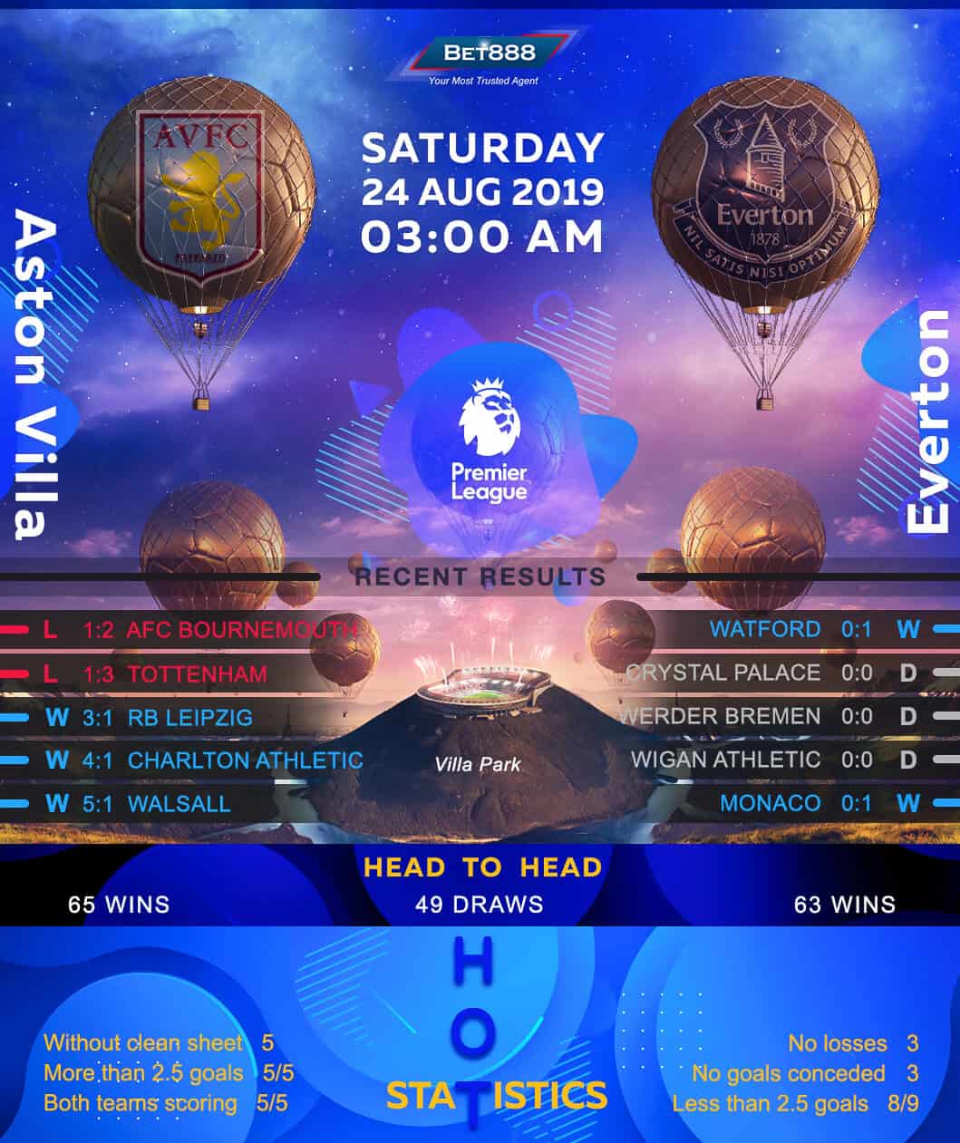 Aston Villa vs Everton﻿ 24/08/19
