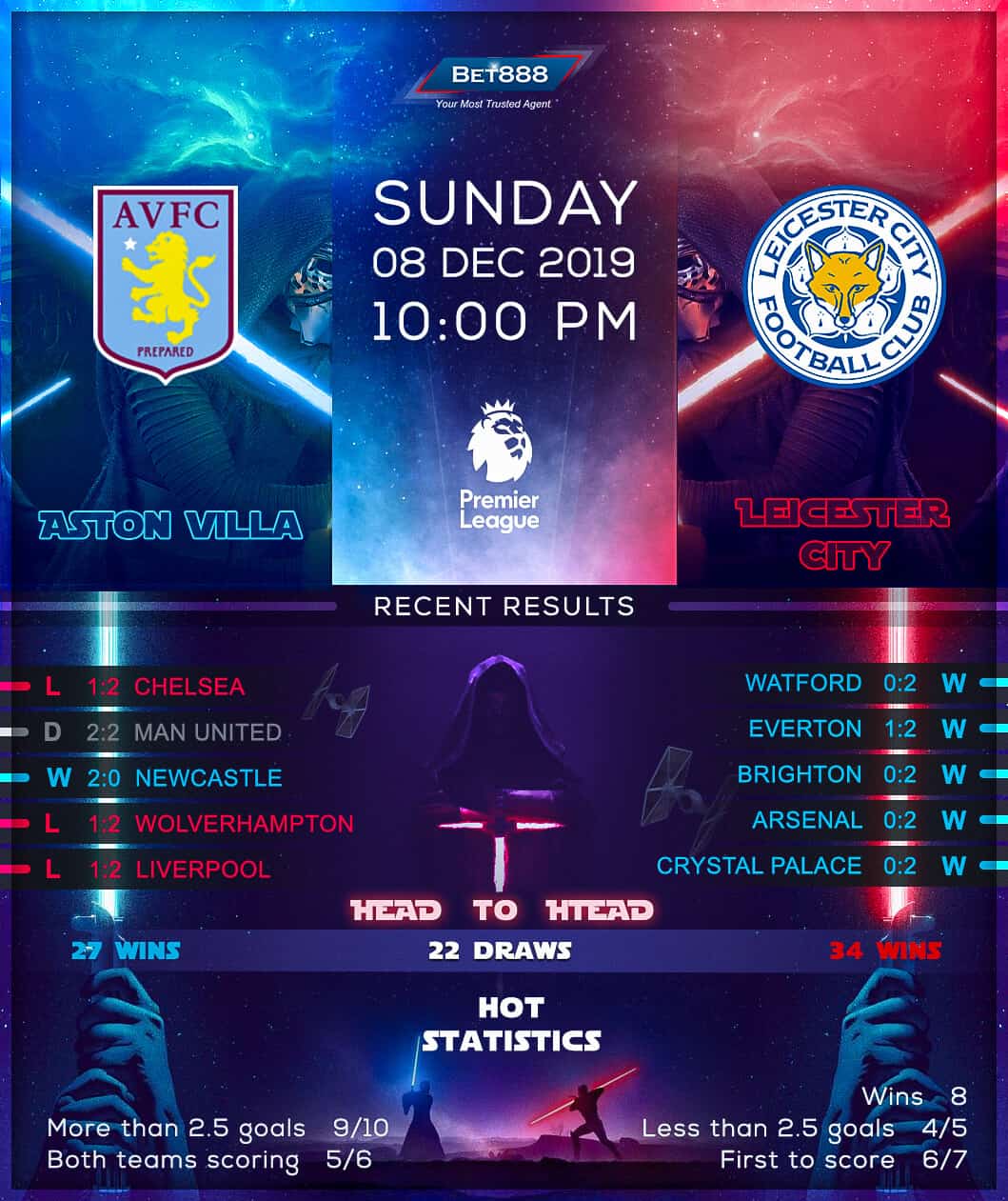 Aston Villa vs Leicester City 08/12/19