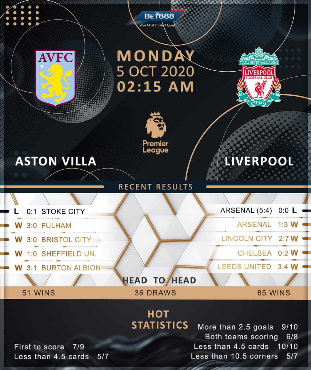 Aston Villa vs Liverpool 05/10/20