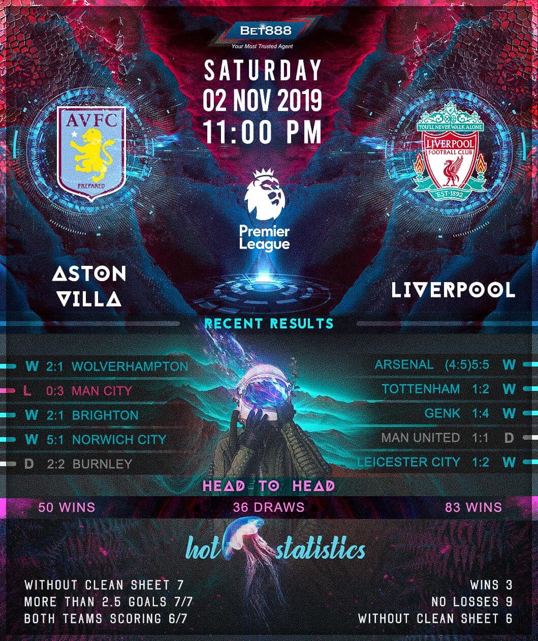 Aston Villa vs Liverpool 02/11/19