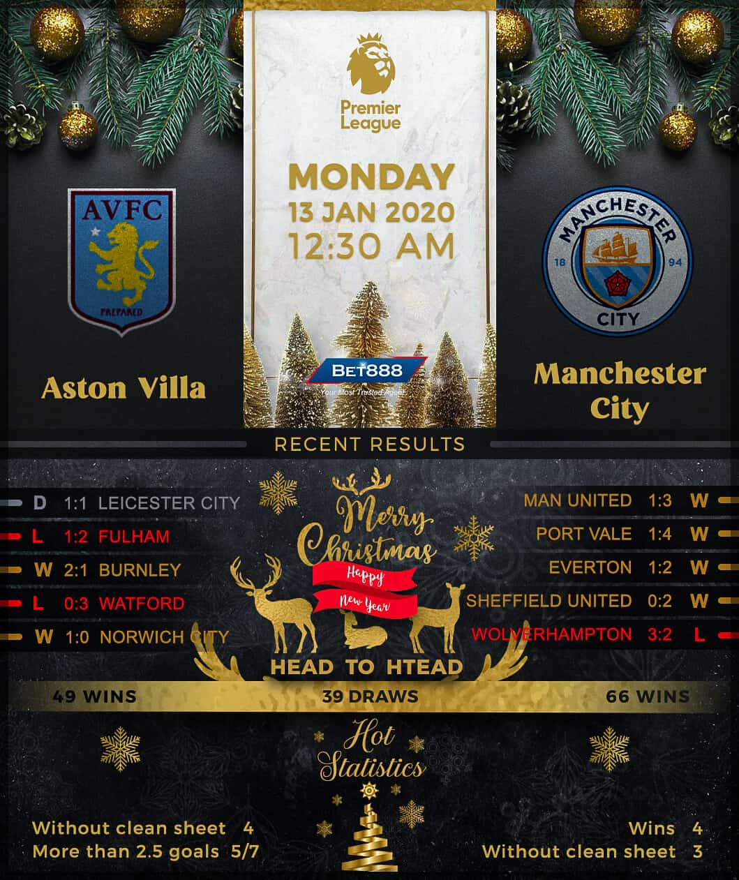 Aston Villa vs Manchester City 13/01/20