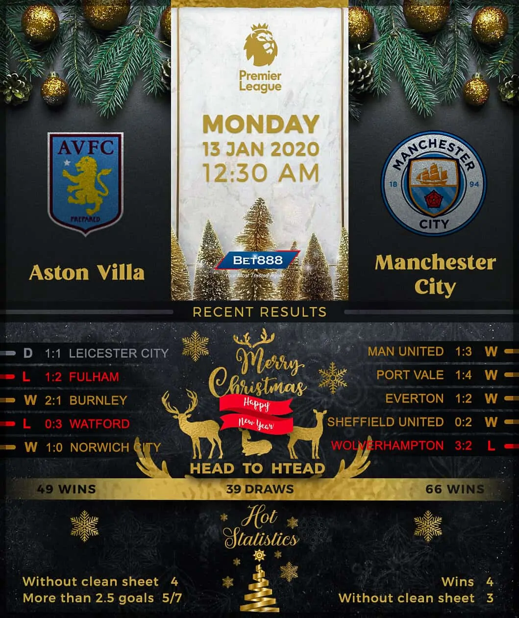 Aston Villa vs Manchester City 13/01/20