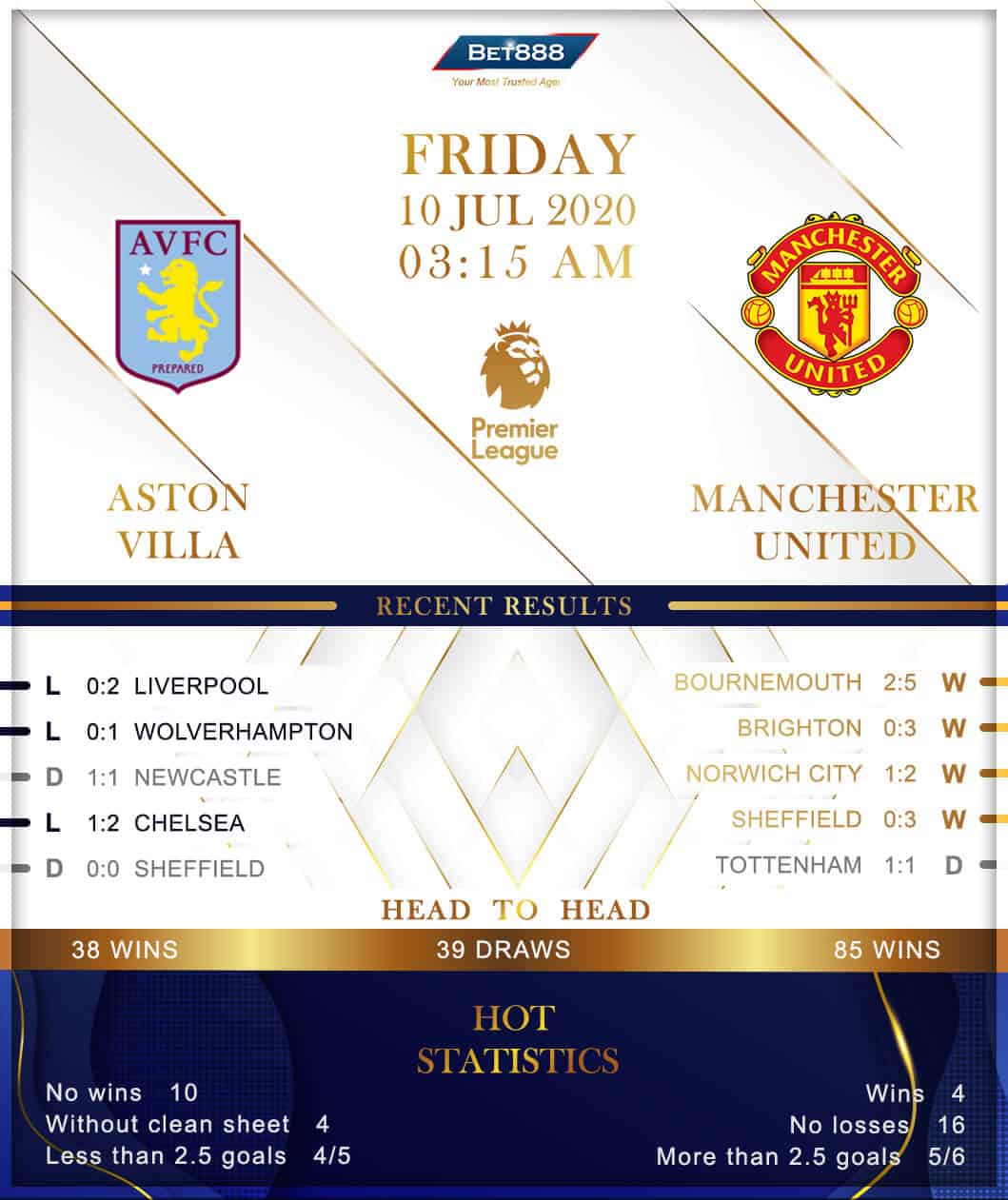 Aston Villa vs Manchester United 10/07/20