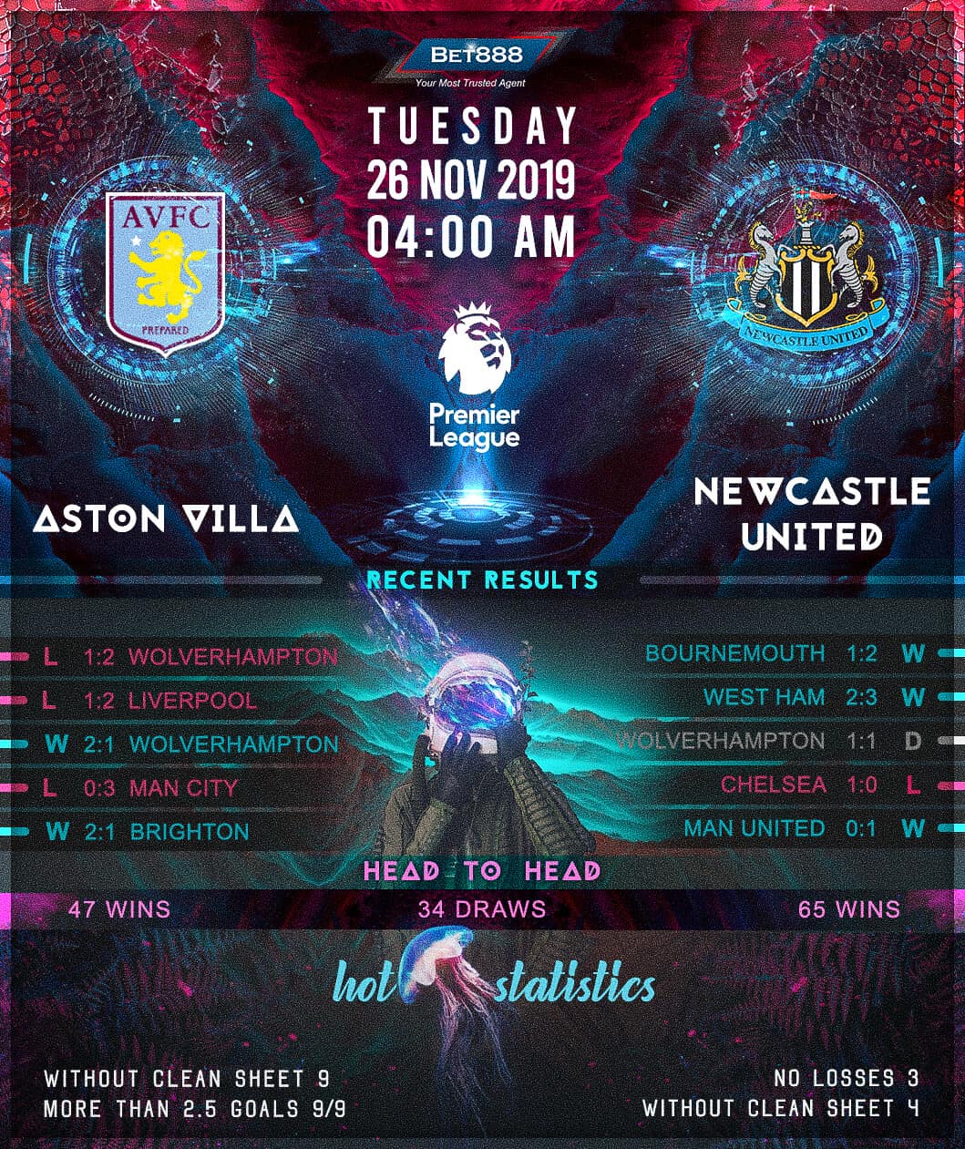 Aston Villa vs Newcastle United 26/11/19