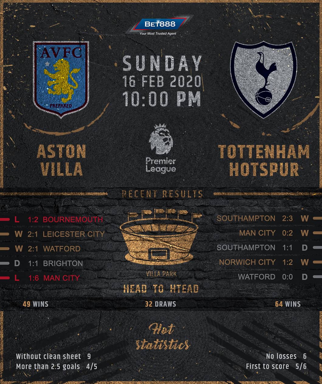 Aston Villa vs Tottenham Hotspur 16/02/20