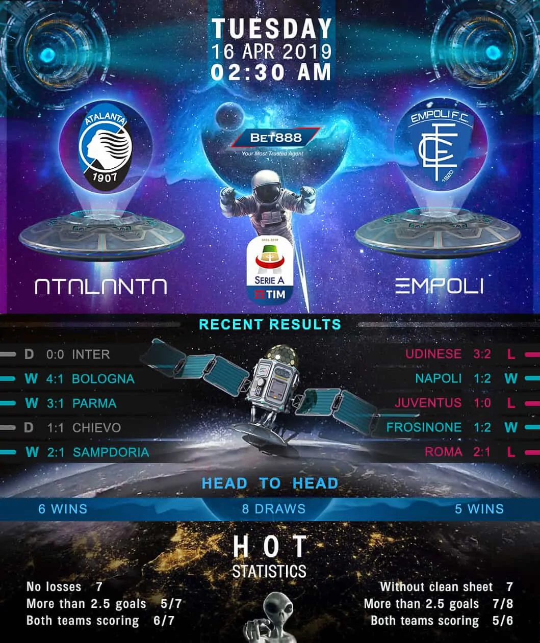Atalanta vs Empoli 16/04/19