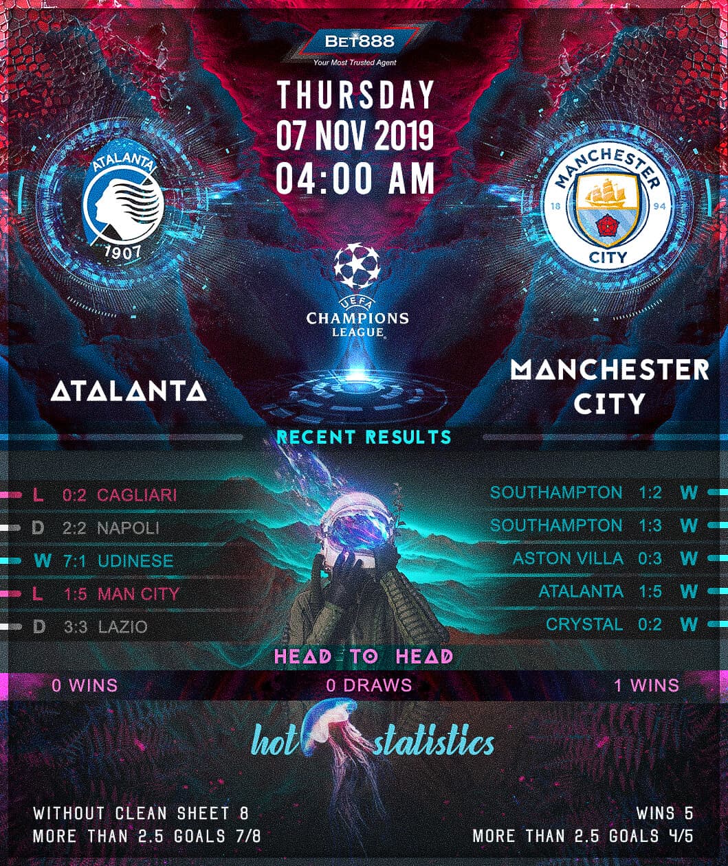 Atalanta vs Manchester City 07/11/19