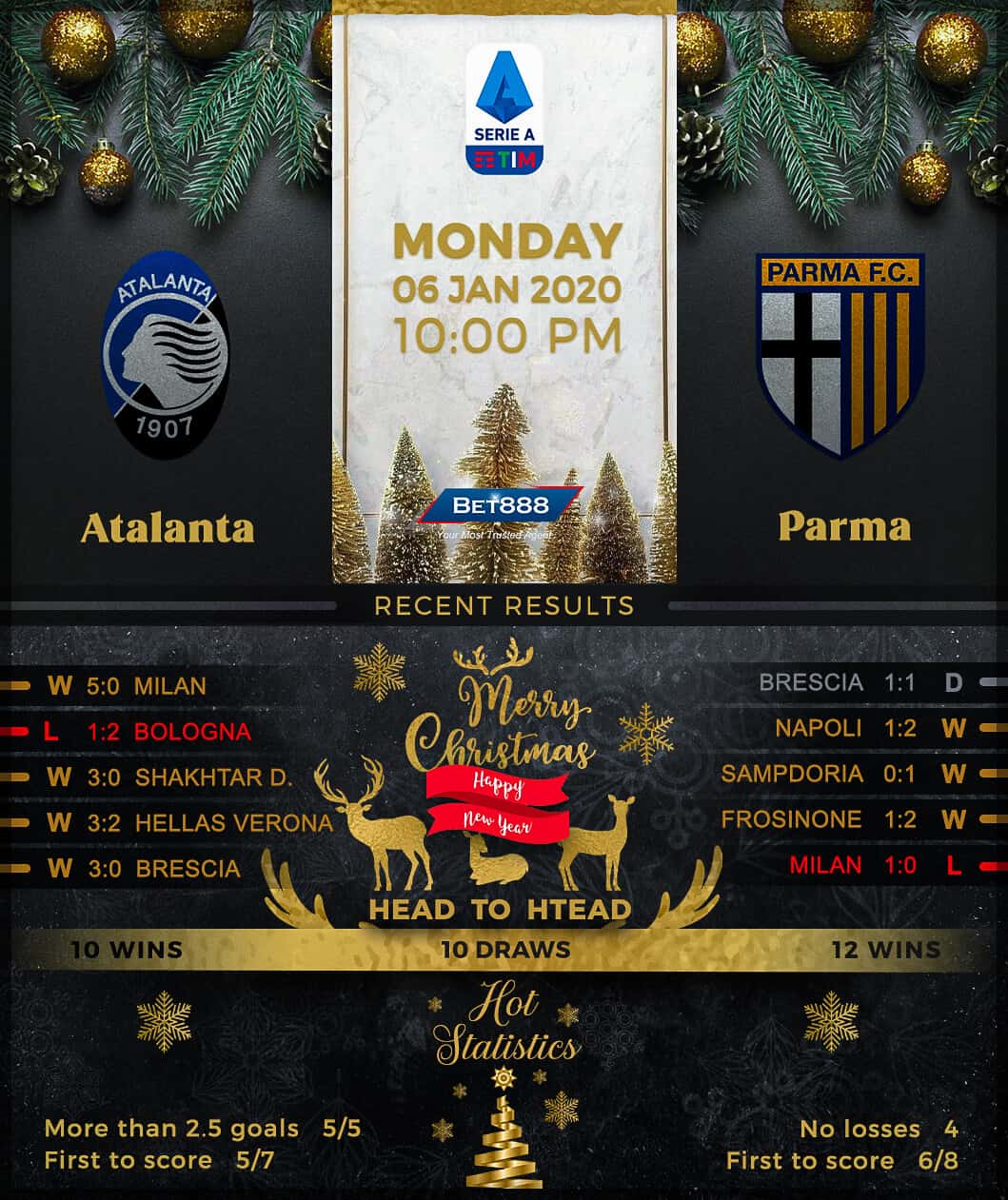 Atalanta vs Parma 06/01/20