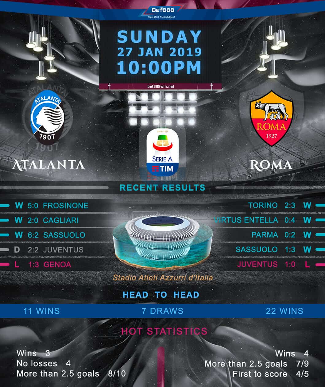 Atalanta vs AS Roma 27/01/19