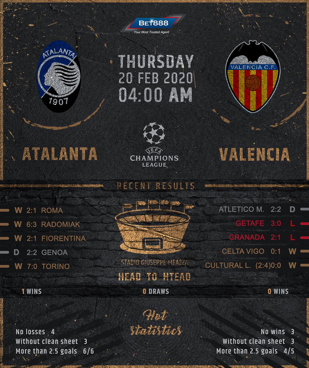 Atalanta vs Valencia 20/02/20