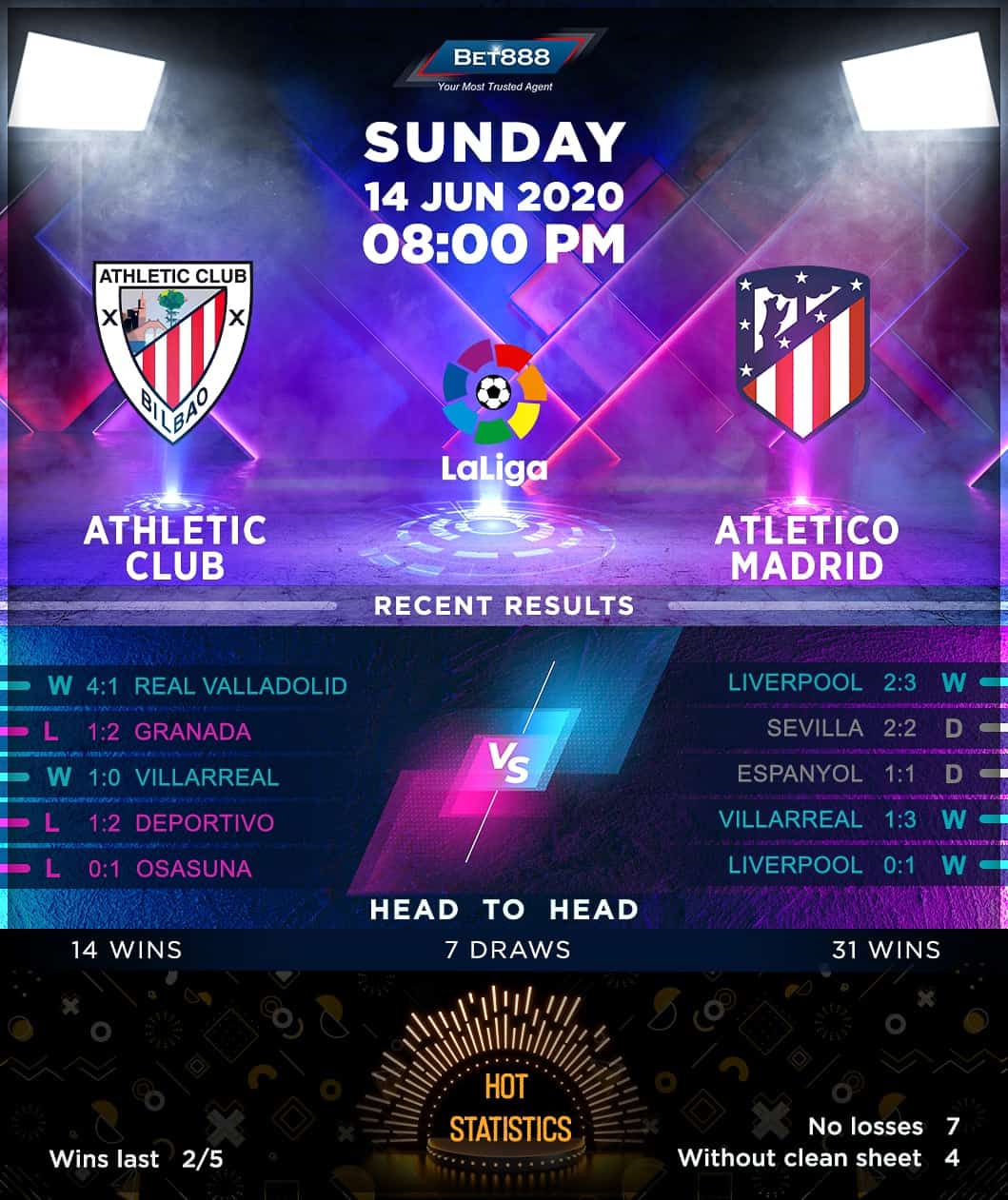 Athletic Bilbao vs Atletico Madrid 14/06/20