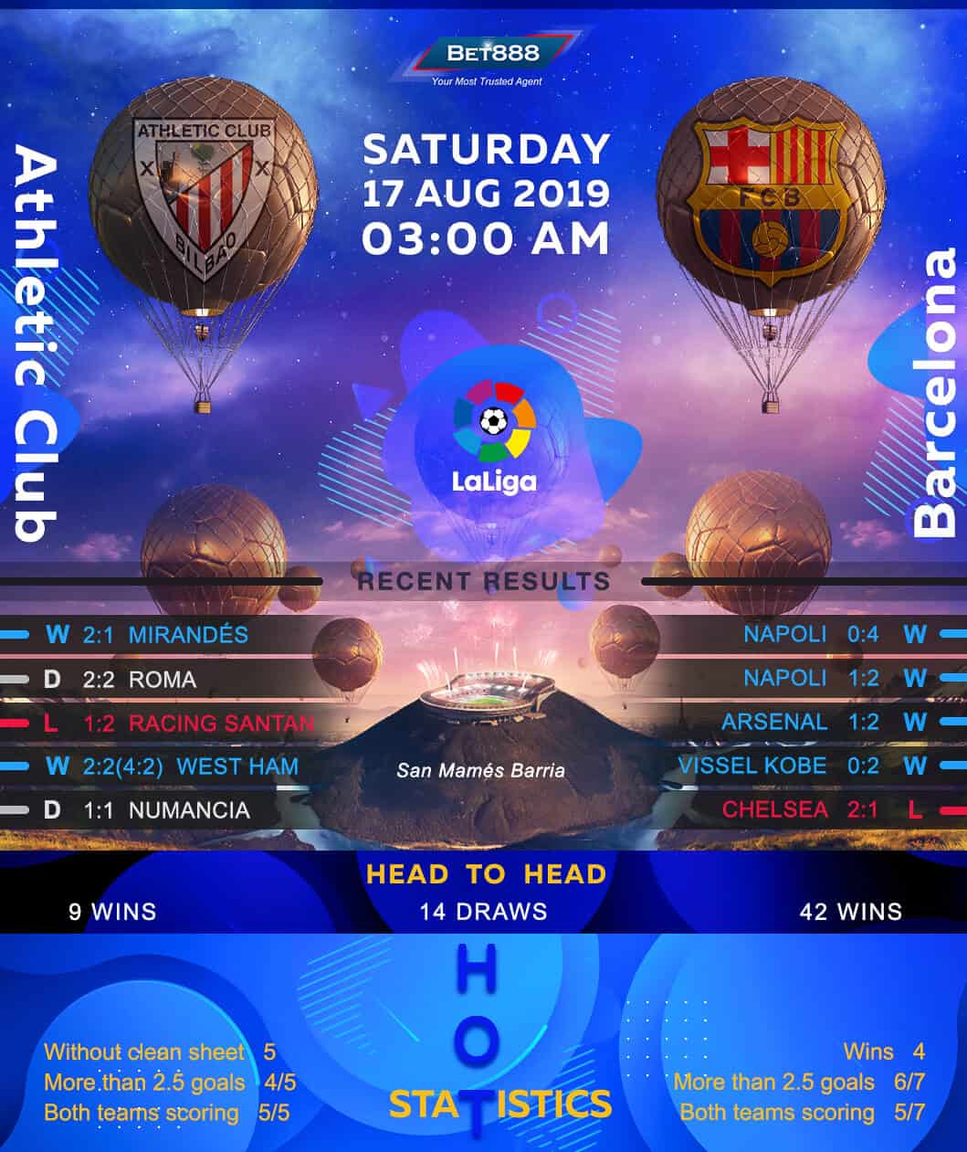 Athletic Bilbao vs Barcelona 17/08/19