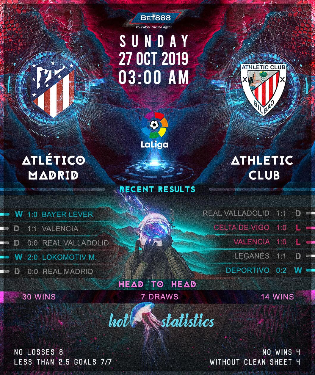 Atletico Madrid vs Athletic Bilbao 27/10/19