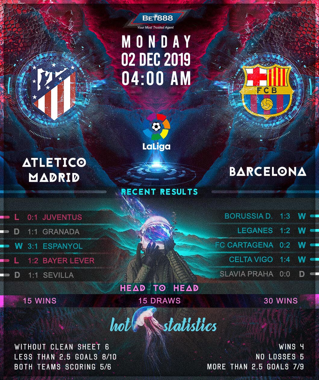 Atletico Madrid vs Barcelona 02/12/19