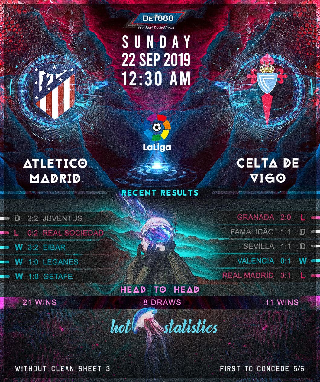 Atletico Madrid vs Celta Vigo 22/09/19