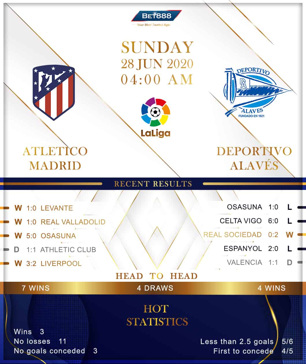 Atletico Madrid vs Deportivo Alaves 28/06/20