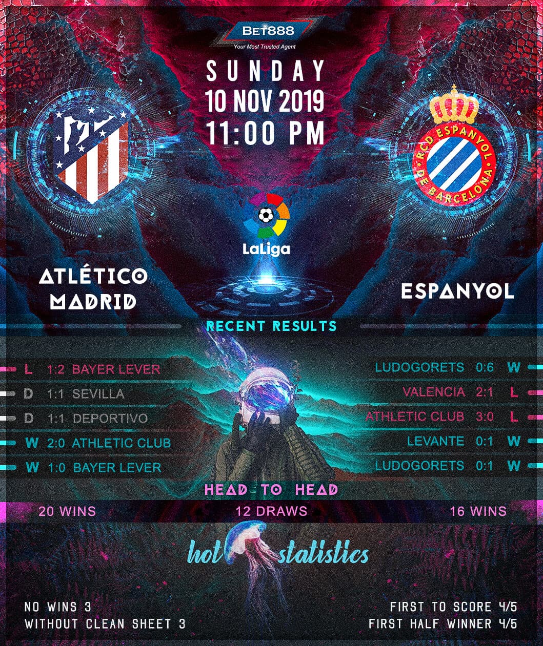 Atletico Madrid vs Espanyol 10/11/19
