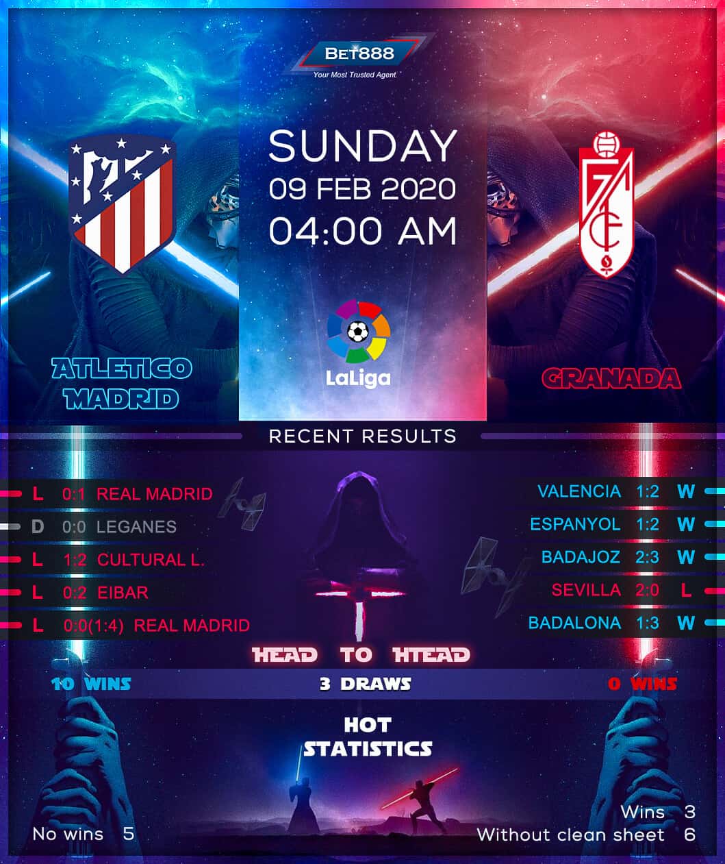 Atletico Madrid vs Granada 09/02/20