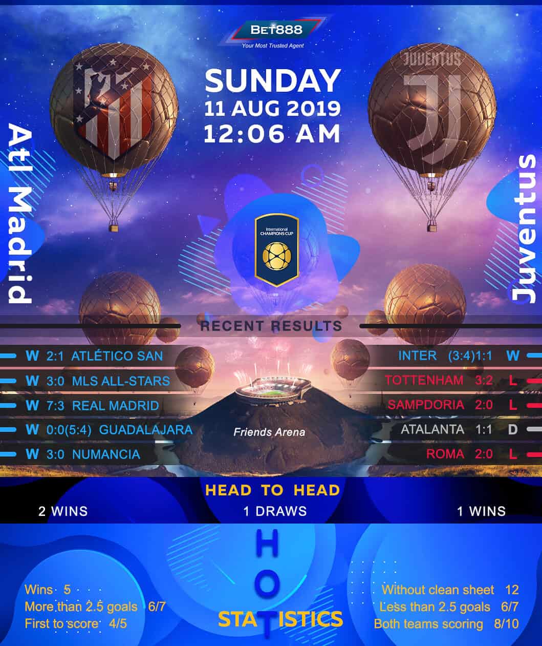 Atletico Madrid vs Juventus﻿ 11/08/19