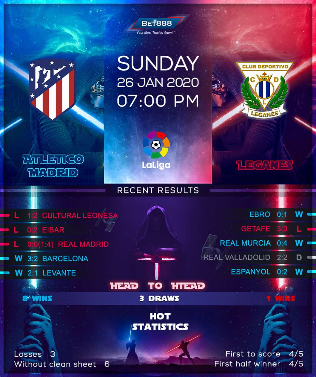 Atletico Madrid vs Leganes 26/01/20