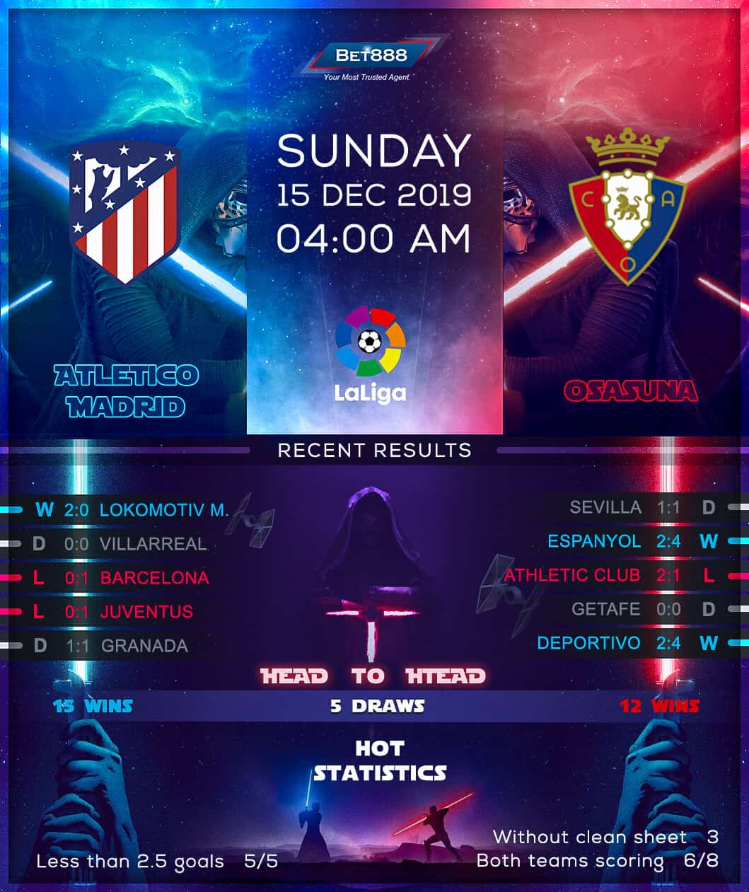 Atletico Madrid vs Osasuna 15/12/19