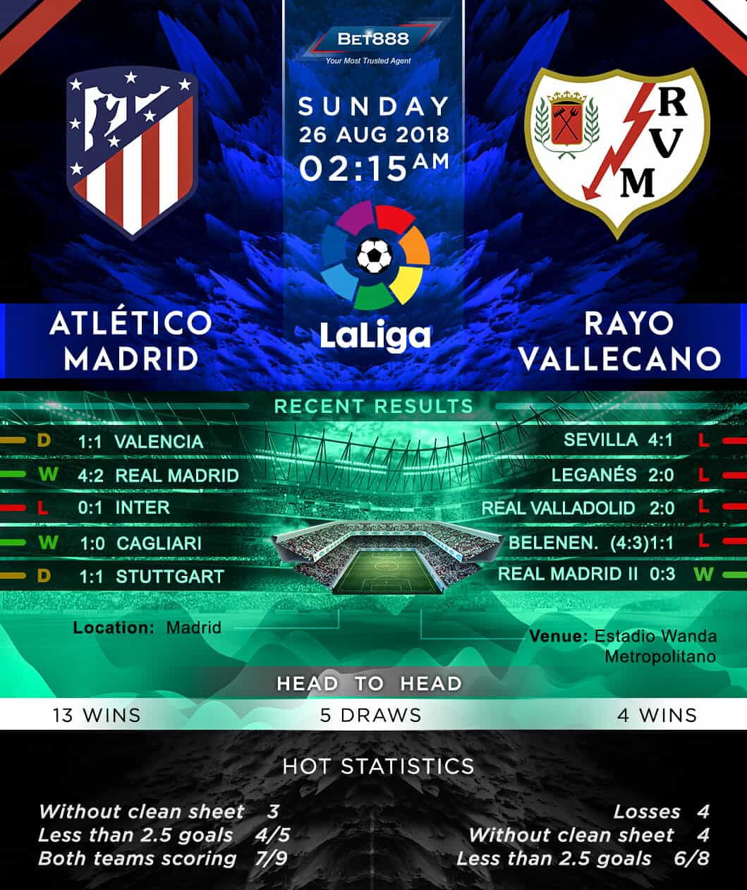 Atletico Madrid vs Rayo Vallecano 26/08/18