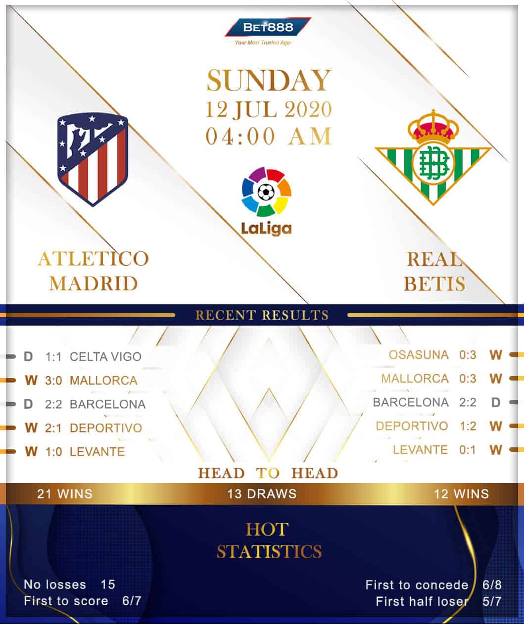 Atletico Madrid vs Real Betis 12/07/20