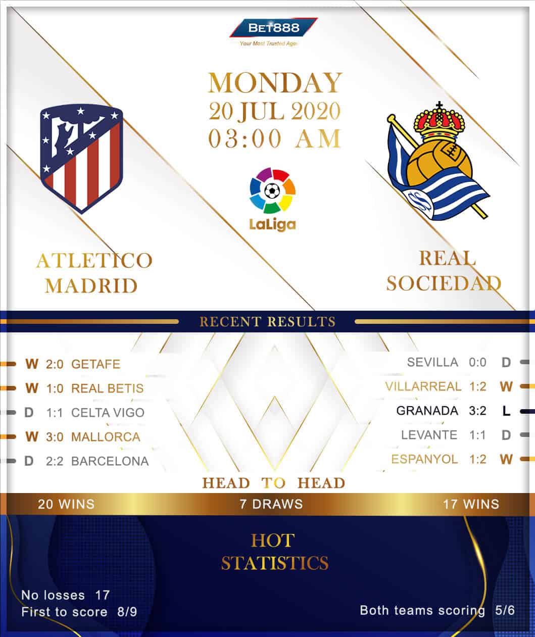 Atletico Madrid vs Real Sociedad 20/07/20