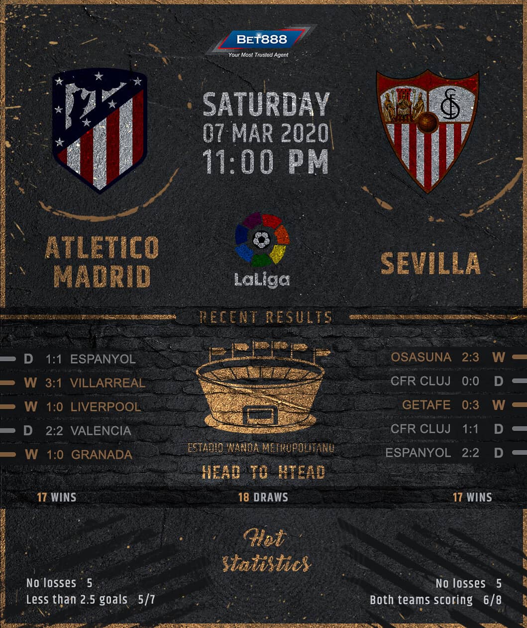Atletico Madrid vs Sevilla 07/03/20