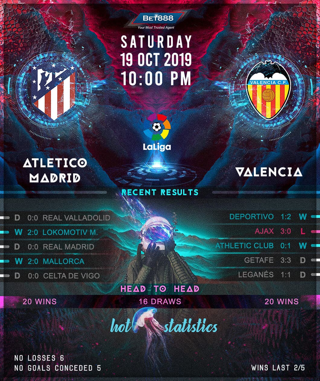 Atletico Madrid vs Valencia 19/10/19