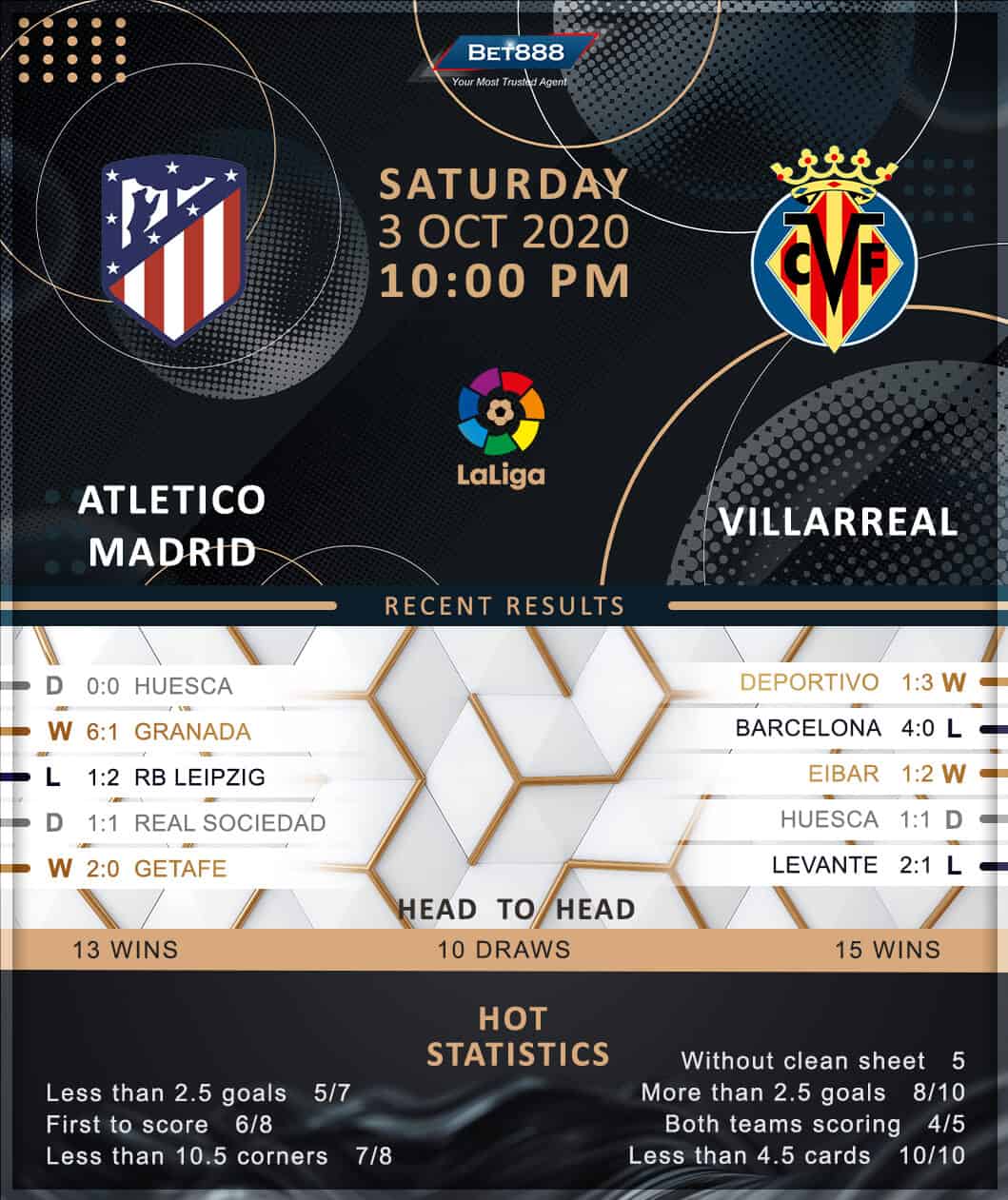 Atletico Madrid vs Villarreal 03/10/20