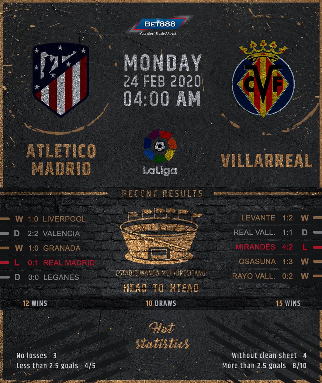 Atletico Madrid vs Villarreal 24/02/20