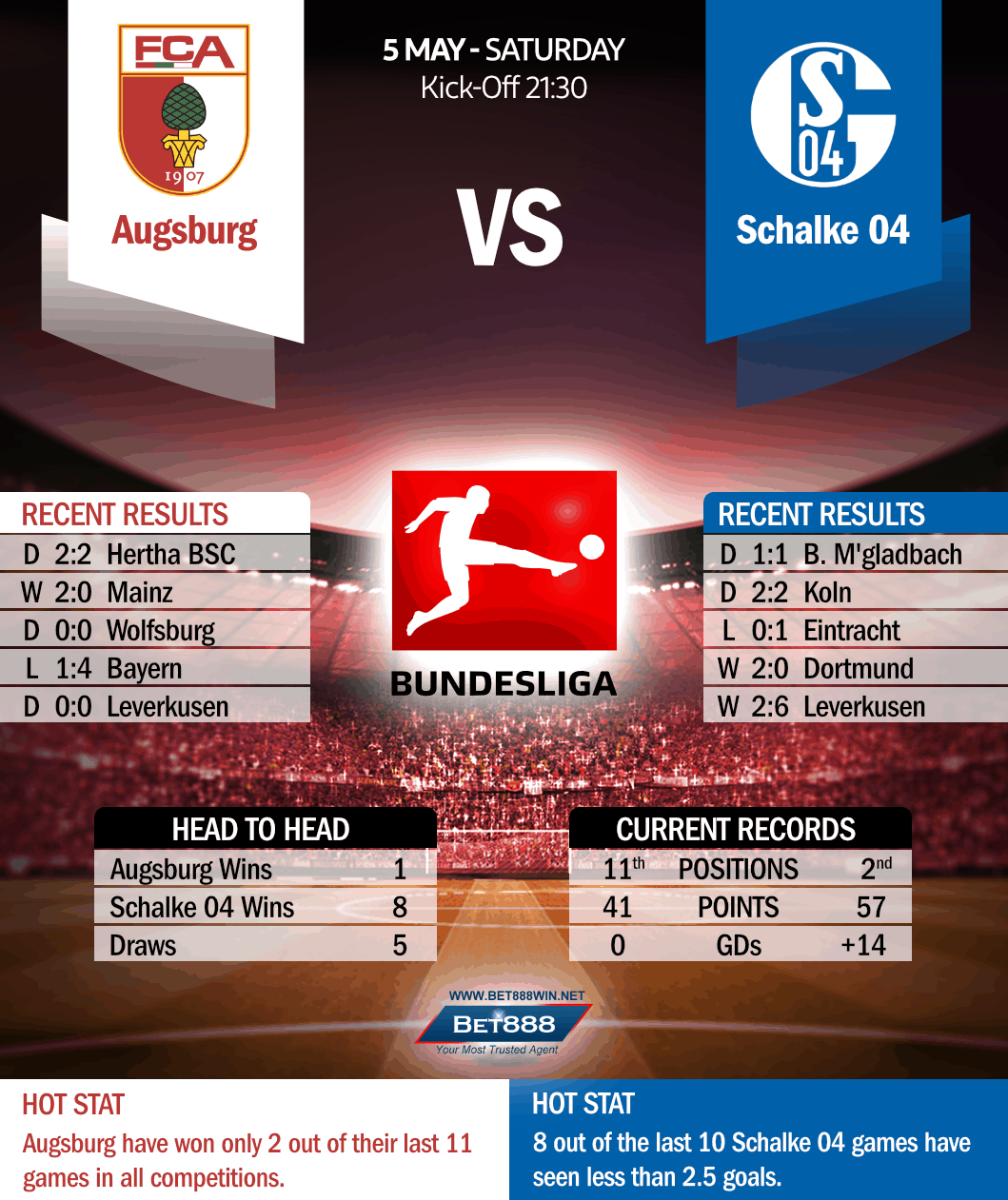 Augsburg vs Schalke 05/05/18