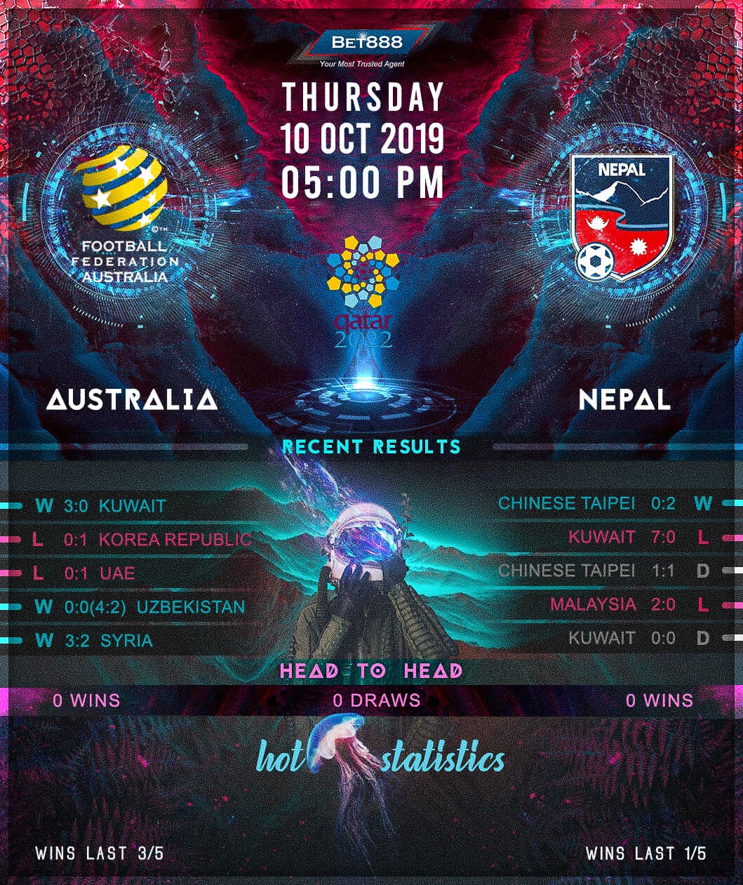 Australia vs Nepal 10/10/19