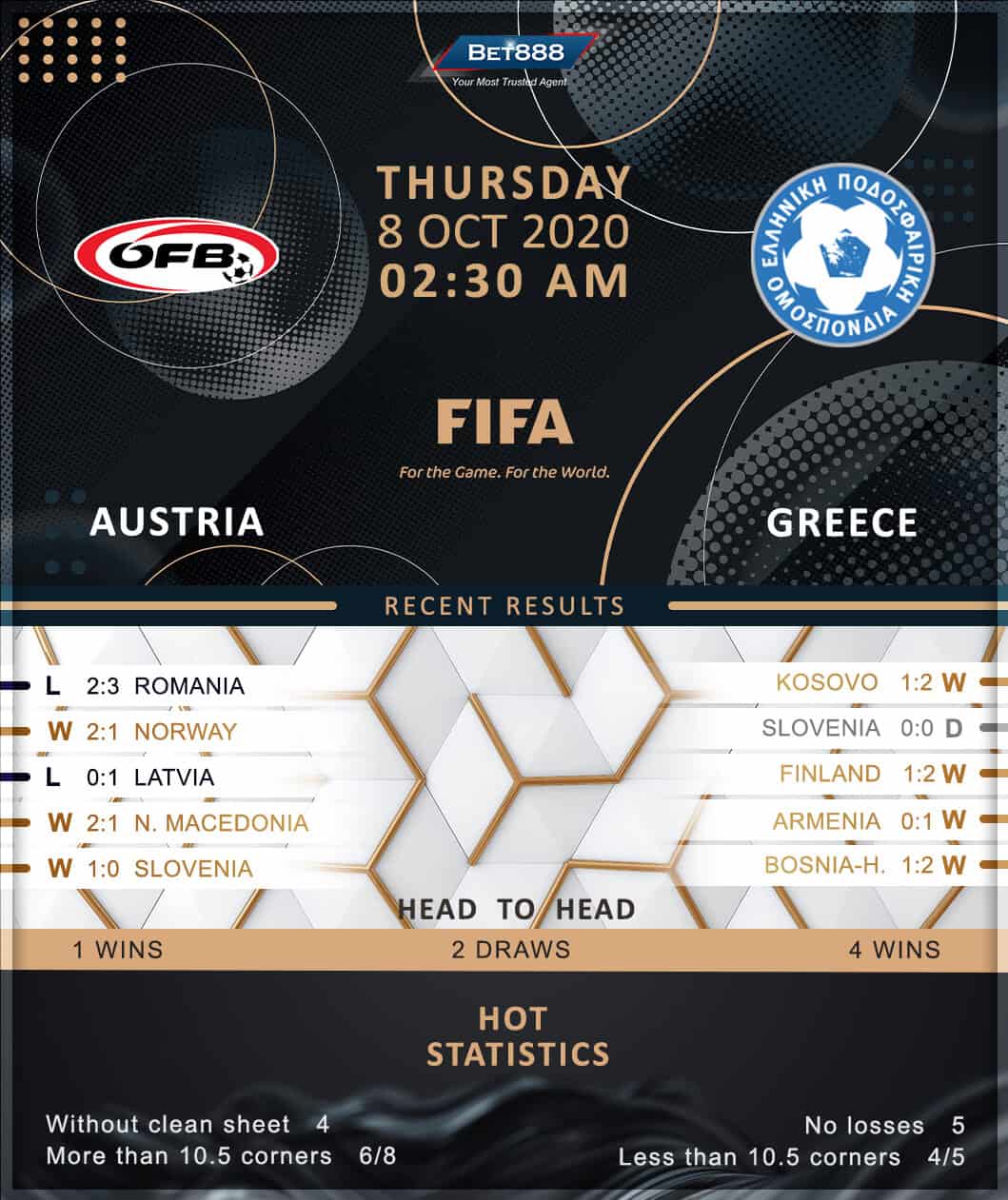 Austria vs Greece 08/10/20