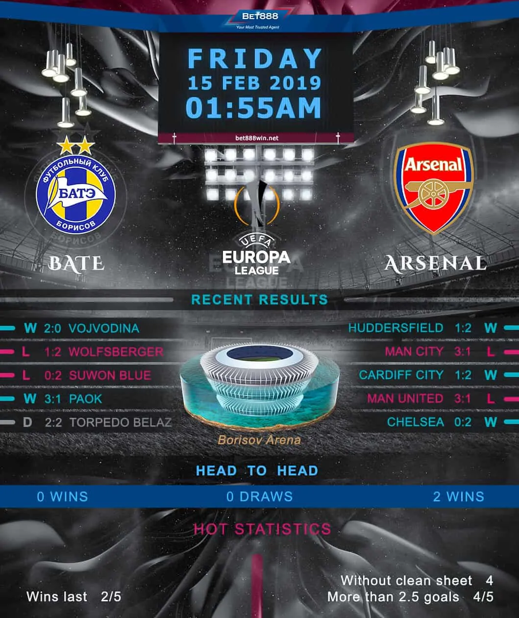 BATE Borisov vs Arsenal 15/02/19