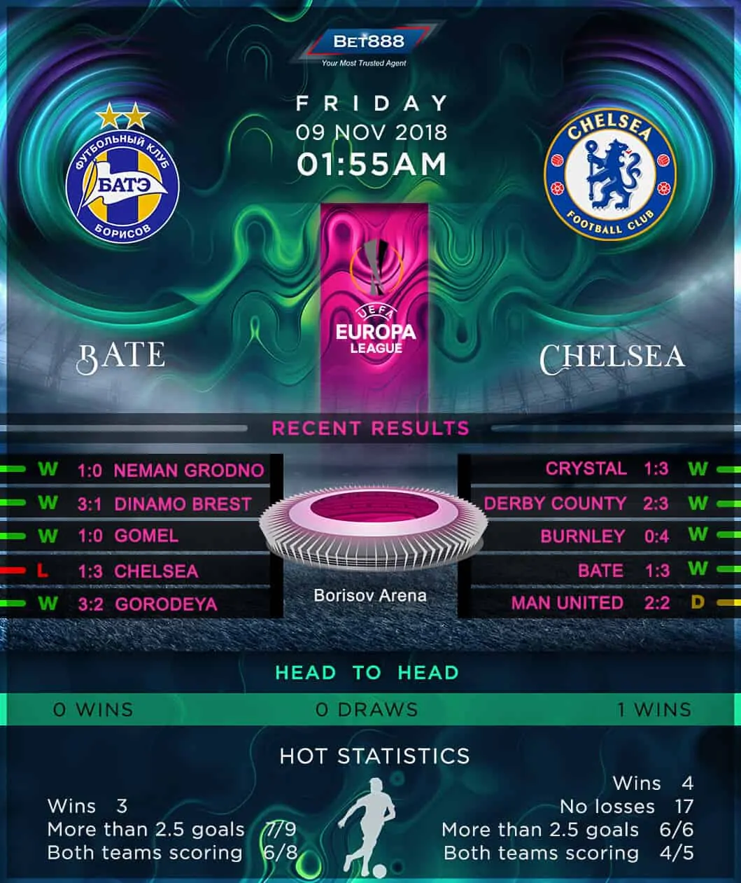 BATE Borisov vs Chelsea 09/11/18