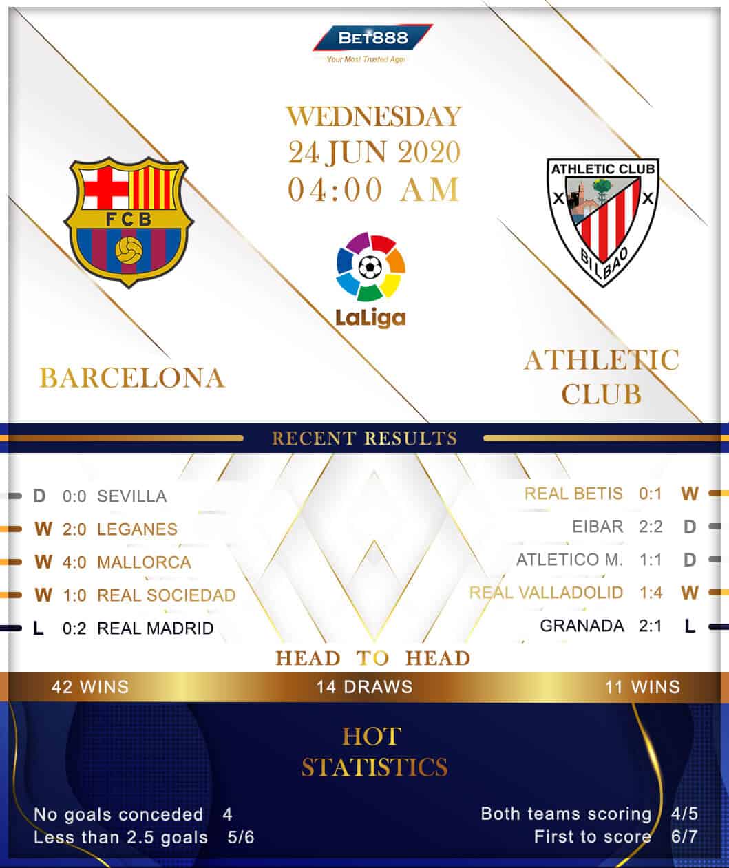 Barcelona vs Athletic Club 24/06/20
