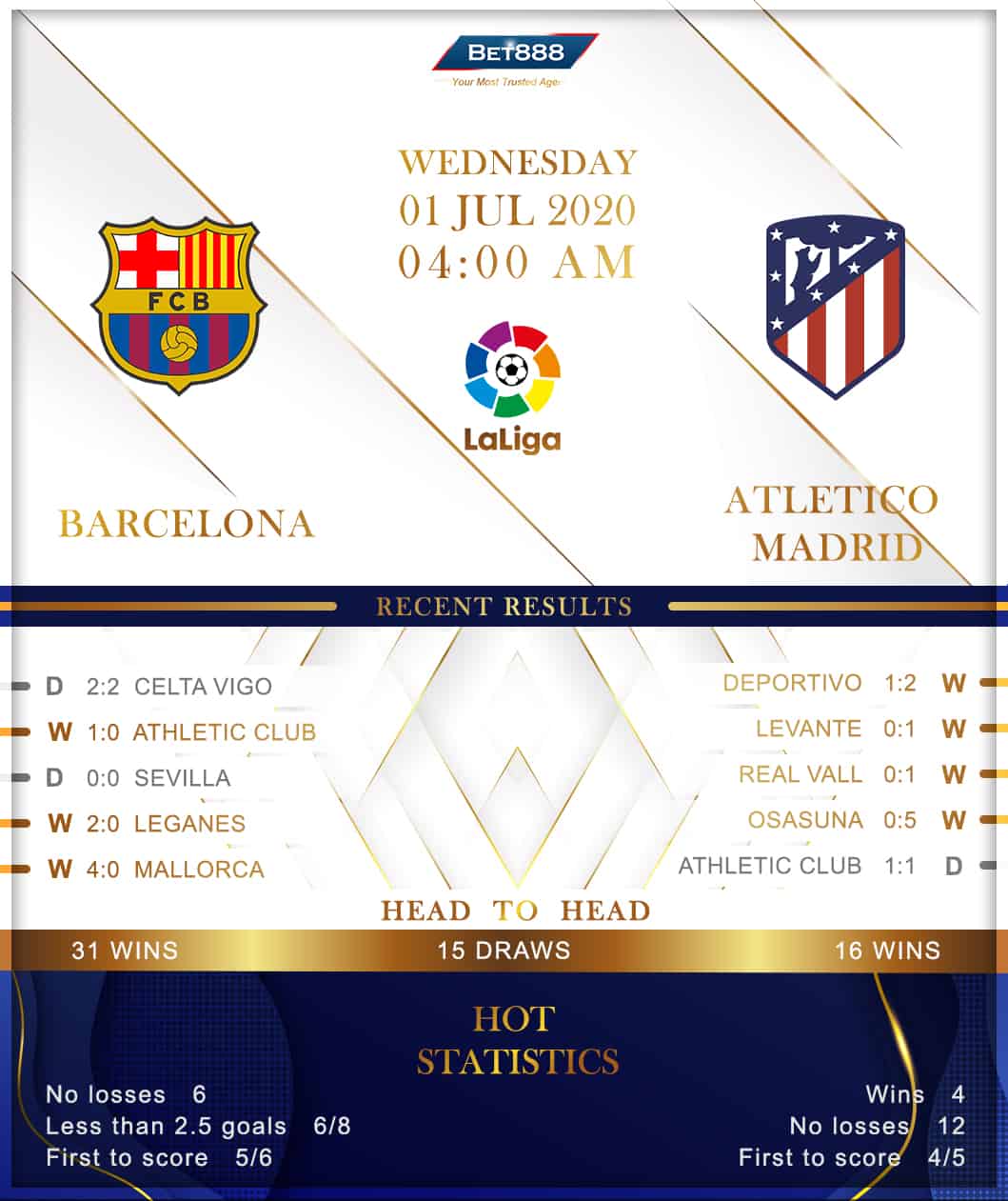 Barcelona vs Atletico Madrid 01/07/20