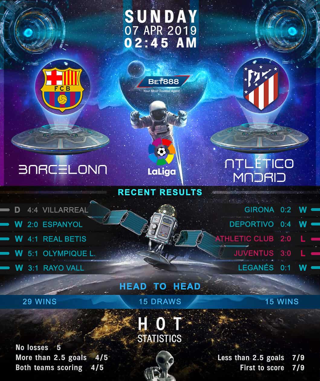 Barcelona vs Atletico Madrid 07/04/19