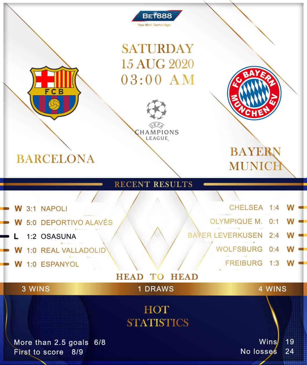 Barcelona vs Bayern Munich 15/08/20