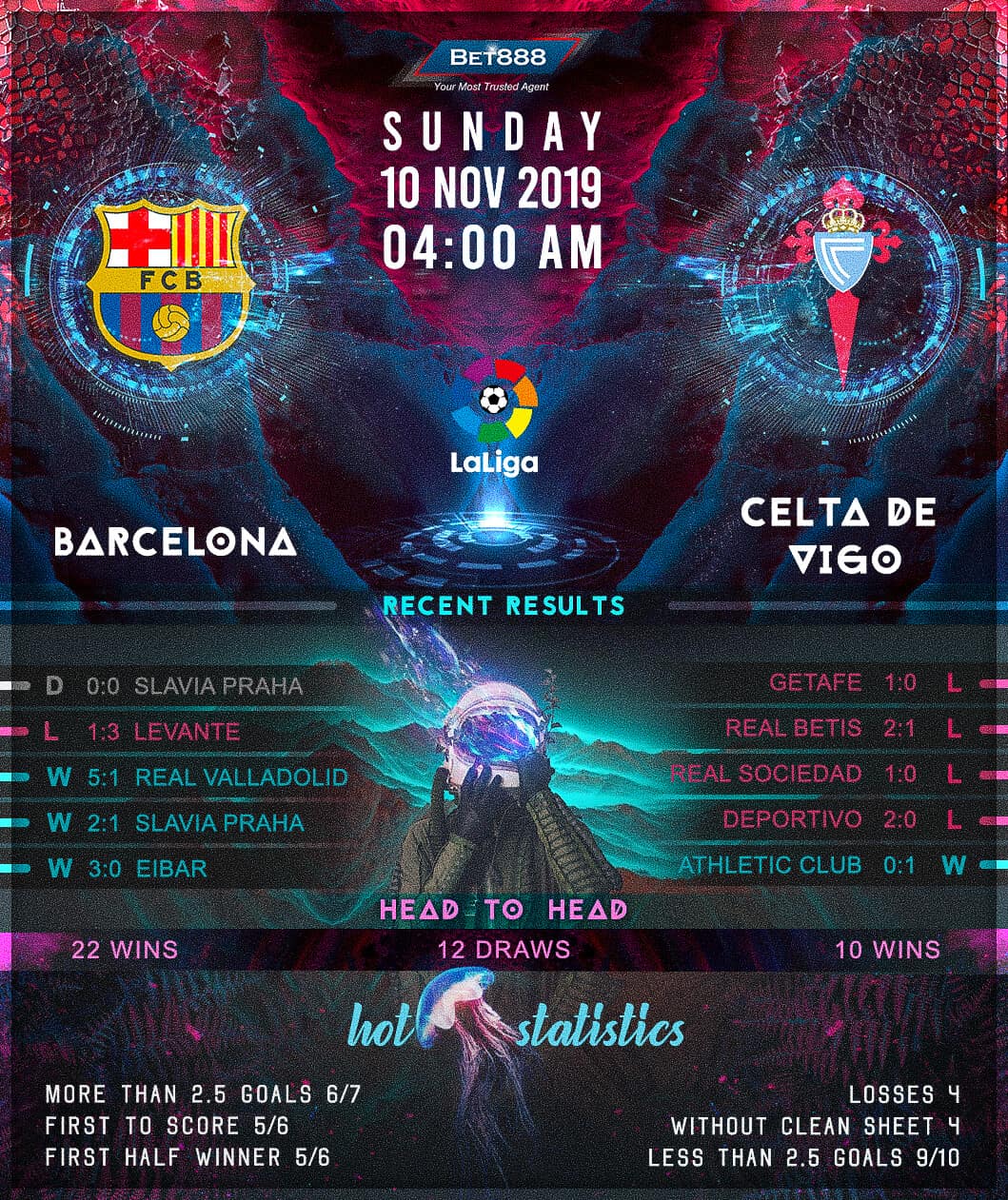Barcelona vs Celta Vigo 10/11/19