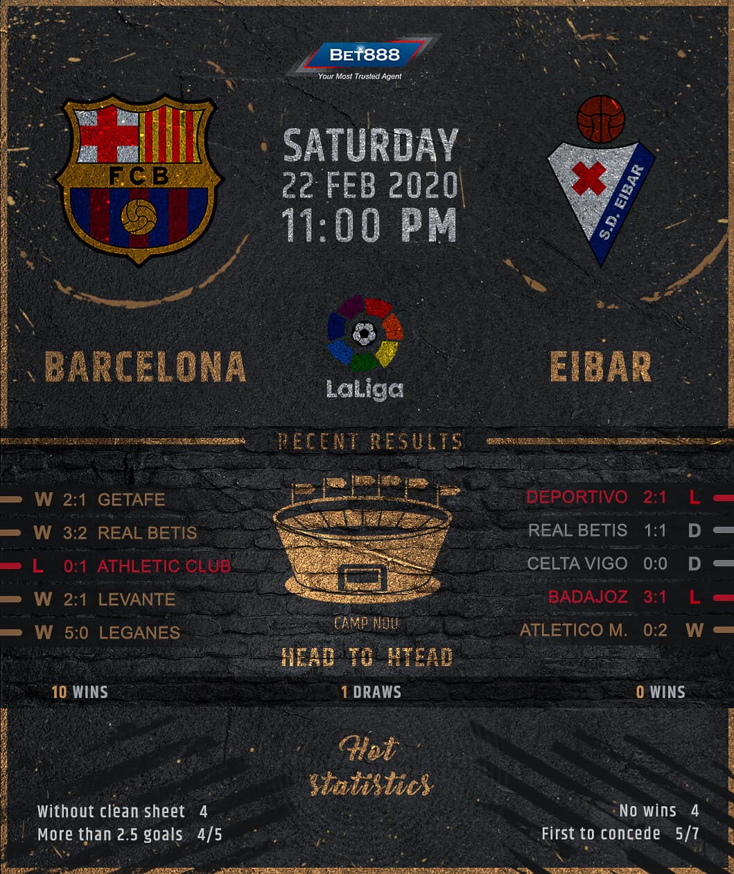 Barcelona vs Eibar 22/02/20