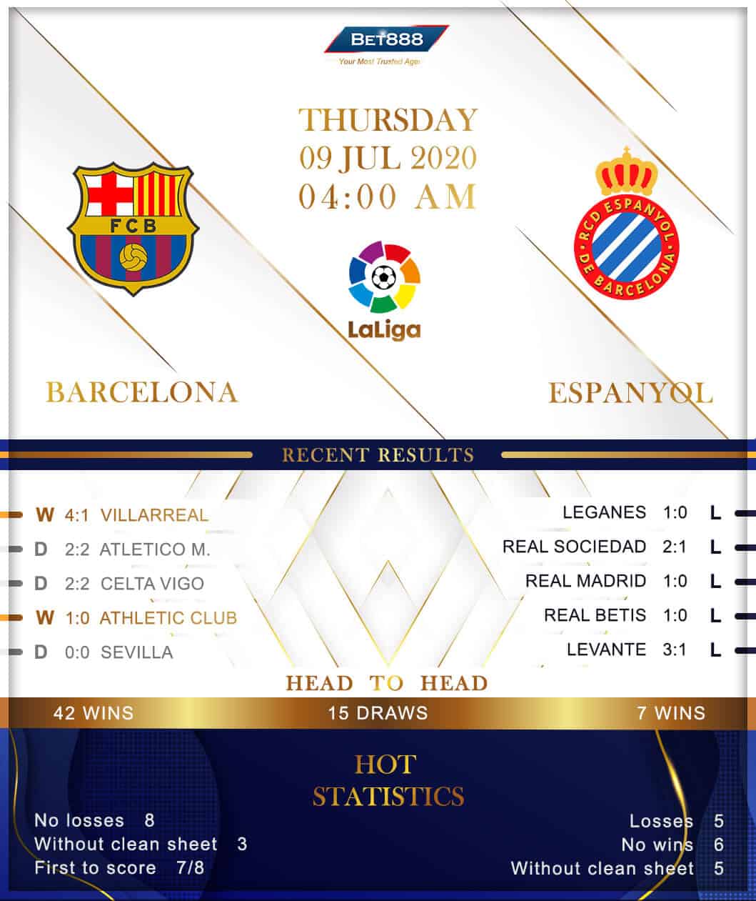 Barcelona vs Espanyol 09/07/20