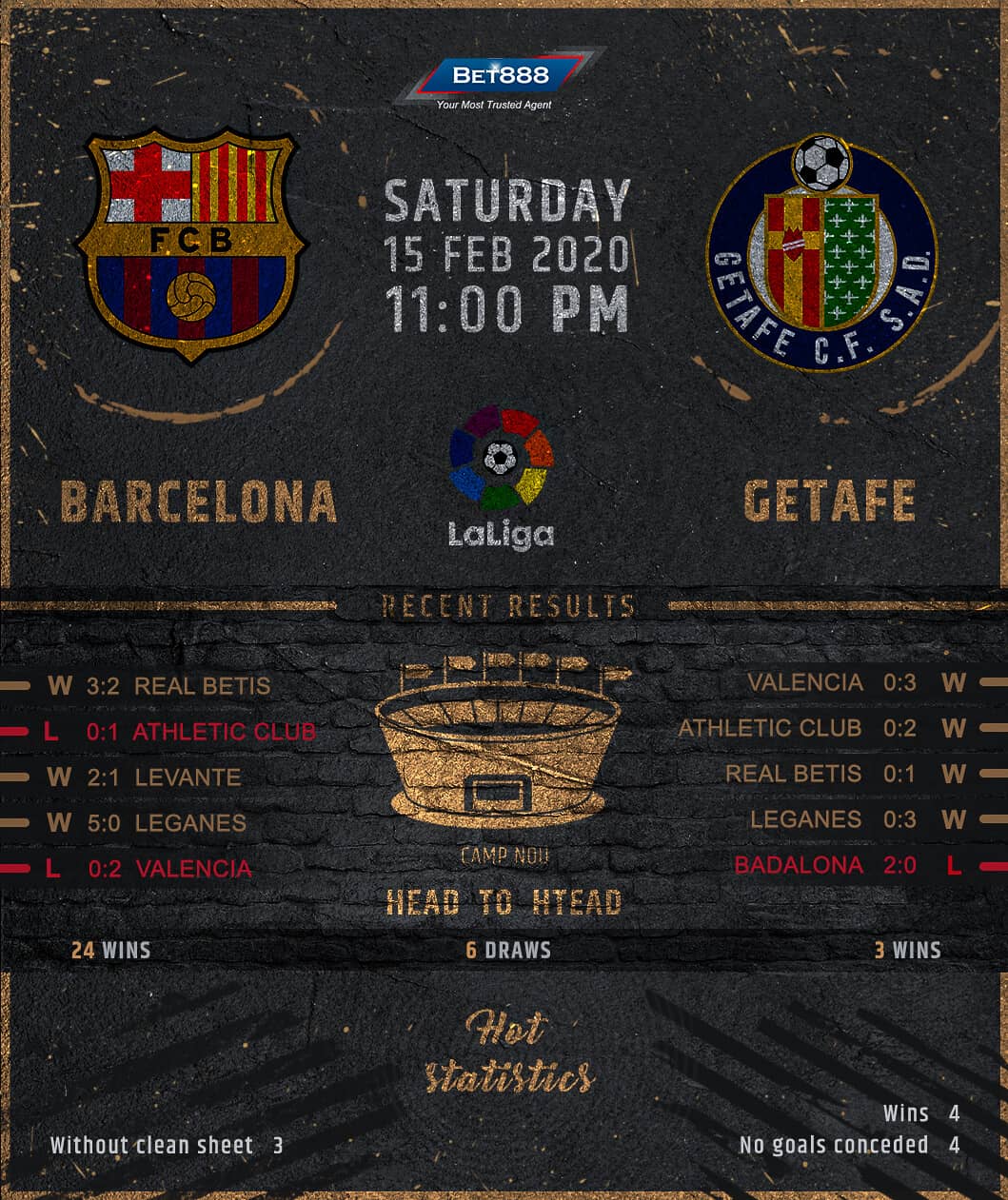 Barcelona vs Getafe 15/02/20