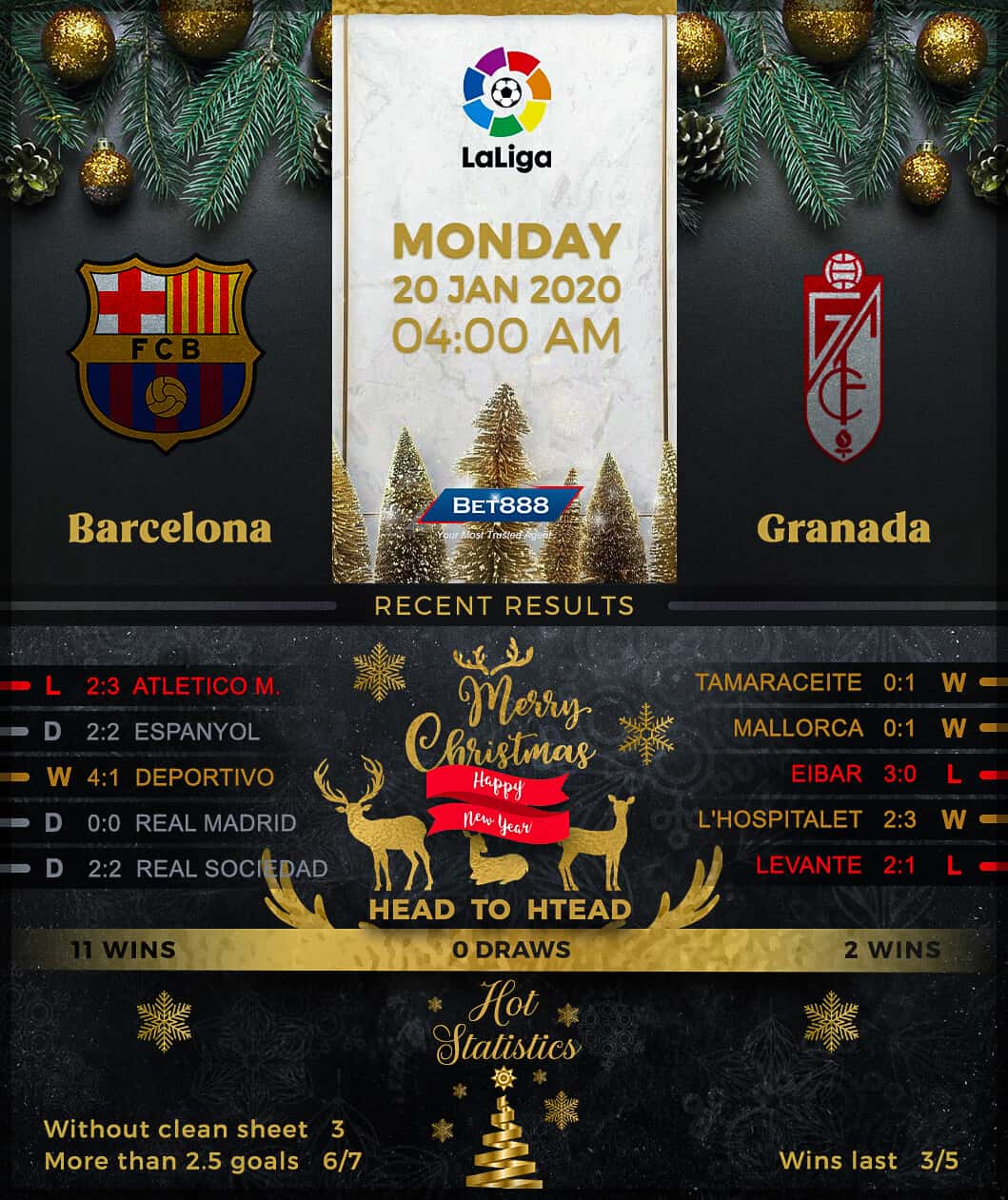 Barcelona vs Granada 20/01/20