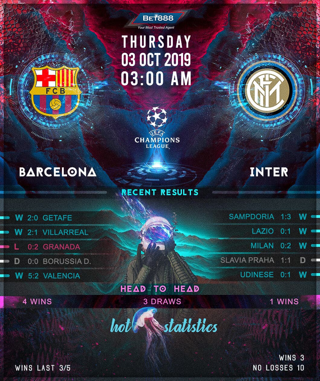 Barcelona vs Internazionale 03/10/19