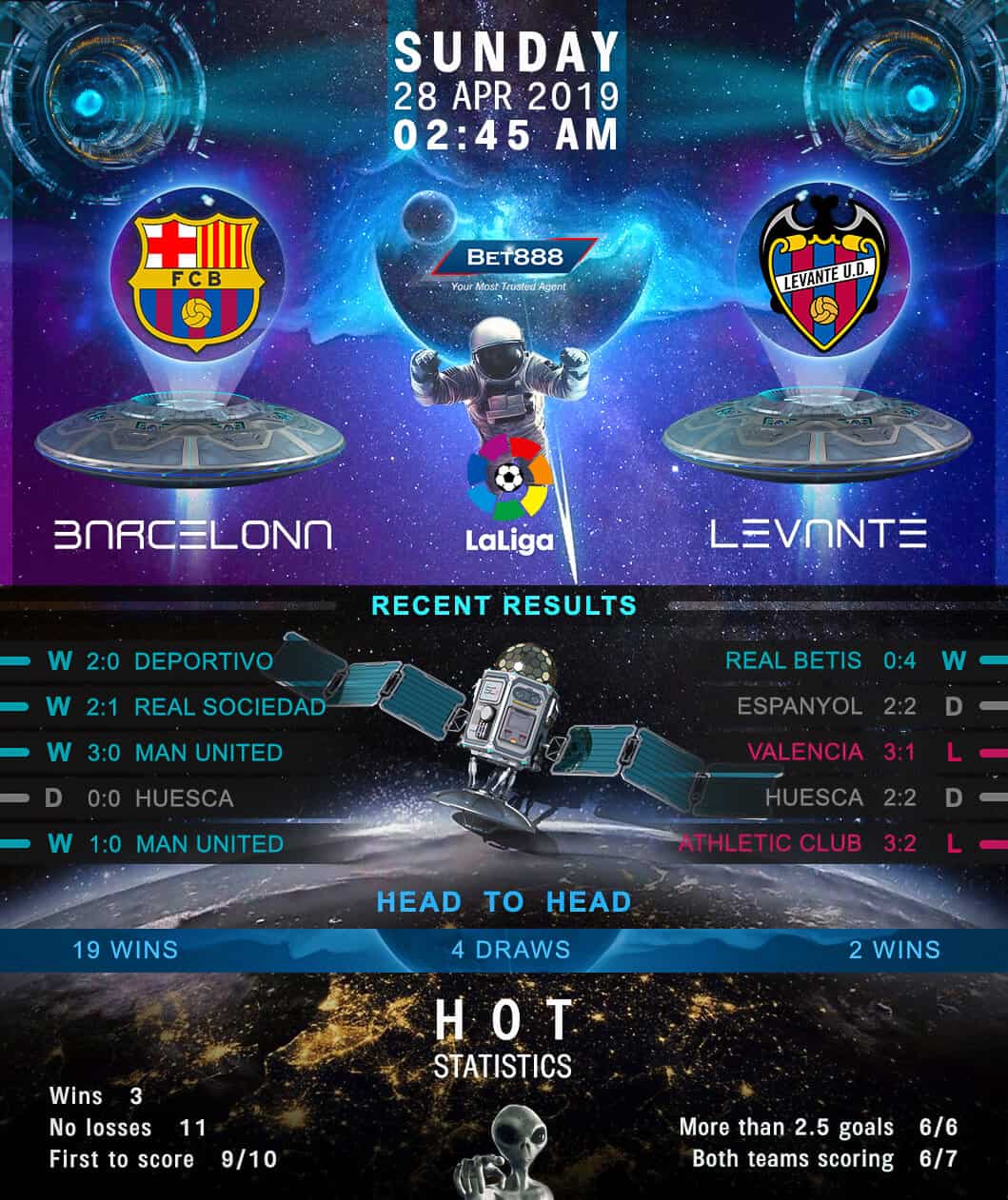 Barcelona vs Levante 28/04/19