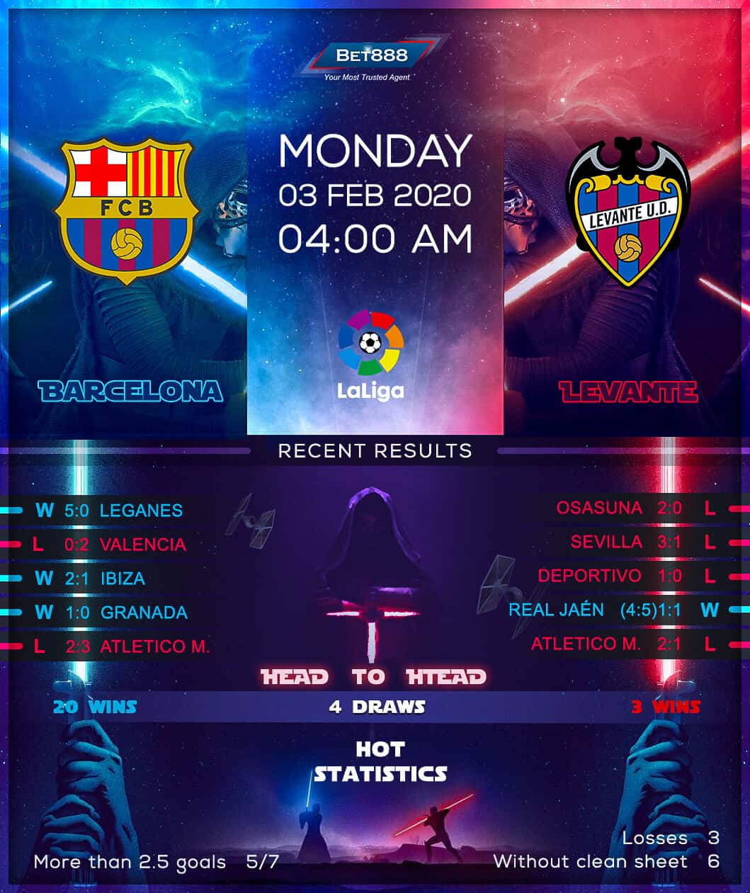 Barcelona vs Levante 03/02/20